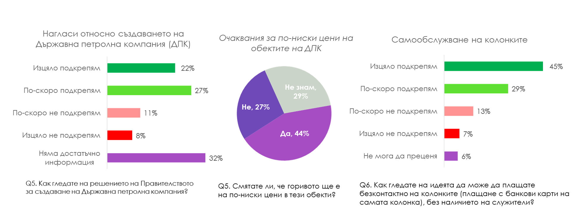 Държавна петролна компания - проучване Клиент Х
