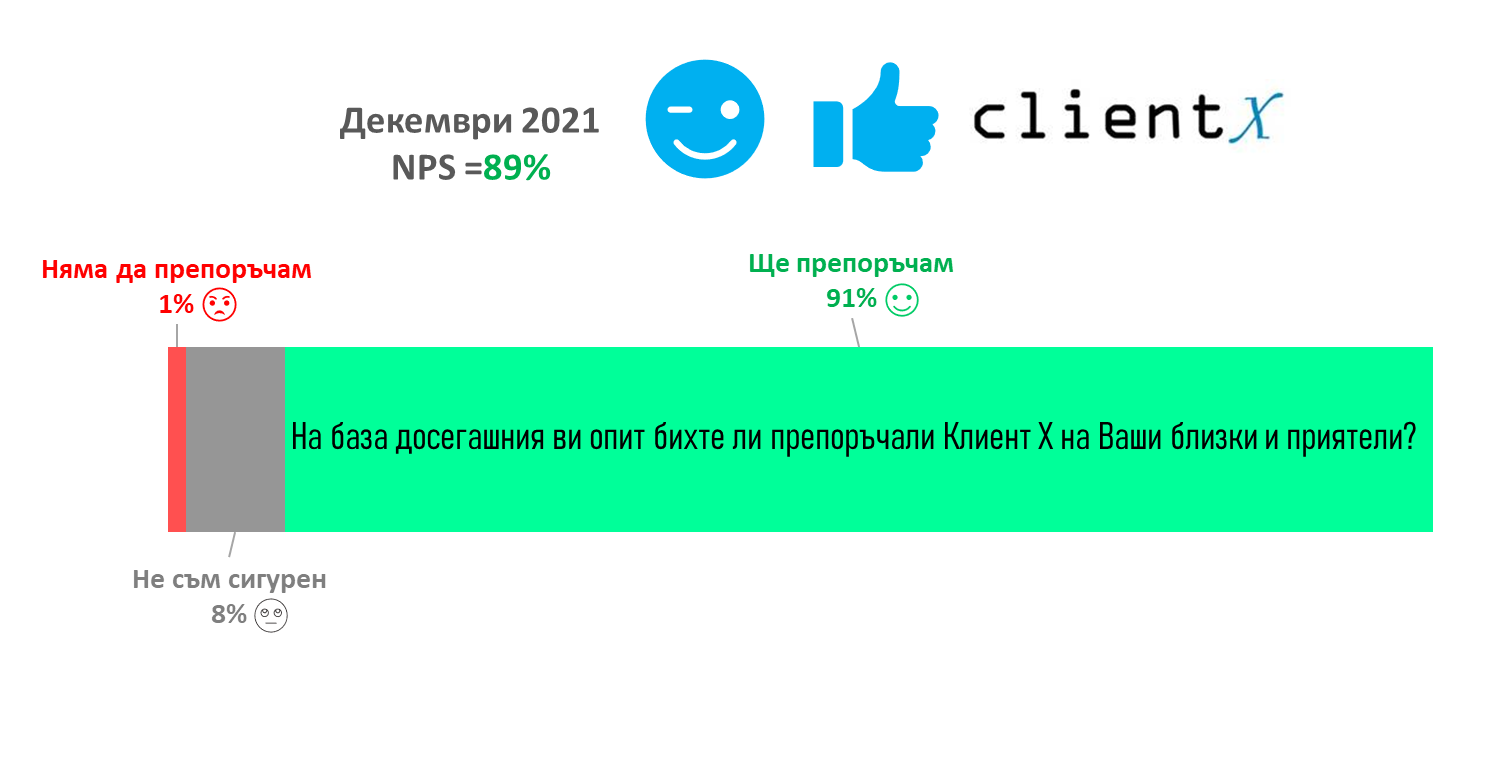 NPS Client X 2021
