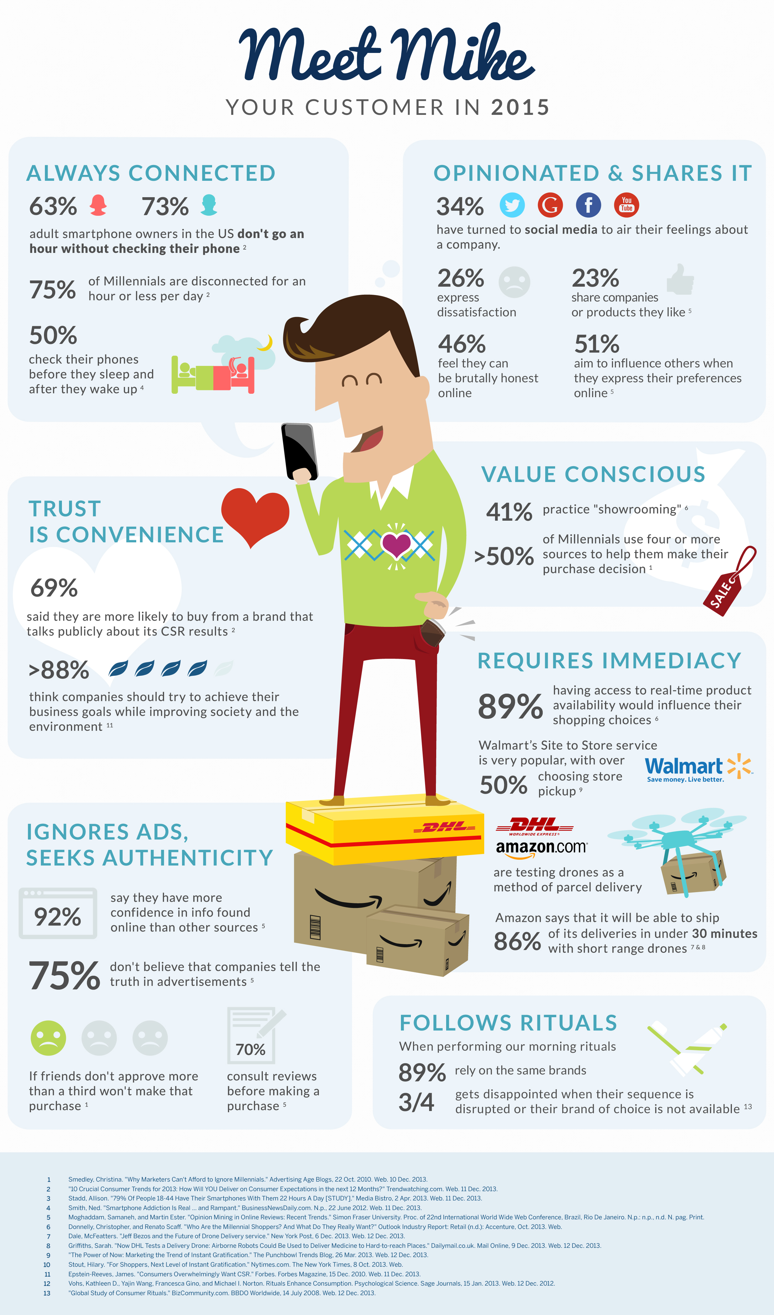 Meet Mike Infographic